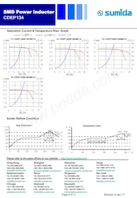 CDEP134NP-2R5MC Datasheet Page 4