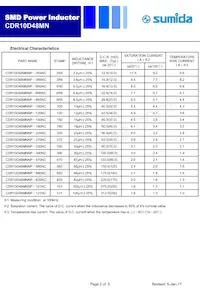 CDR10D48MNNP-8R5NC數據表 頁面 2