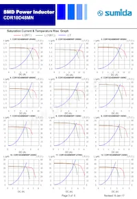 CDR10D48MNNP-8R5NC Datasheet Pagina 3