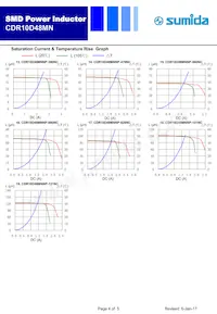 CDR10D48MNNP-8R5NC Datasheet Page 4