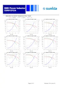 CDRH127C/ANP-820MC Datasheet Pagina 4