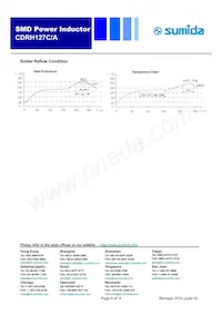 CDRH127C/ANP-820MC Datenblatt Seite 5