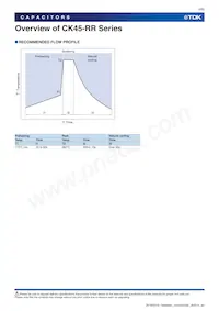 CK45-R3AD332K-VRA Datasheet Pagina 4