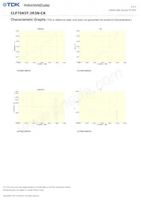 CLF7045T-3R3N-CA Datasheet Page 2