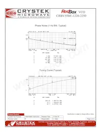 CRBV55BE-1220-2250 Datenblatt Seite 2