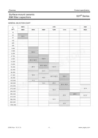 CX1206MKX7R0BB472 Datasheet Pagina 4