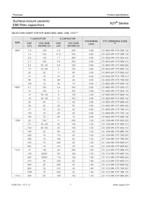 CX1206MKX7R0BB472 Datasheet Pagina 7