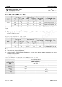 CX1206MKX7R0BB472 Datasheet Pagina 8