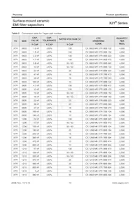 CX1206MKX7R0BB472 Datasheet Pagina 10