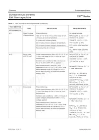 CX1206MKX7R0BB472 Datasheet Pagina 15