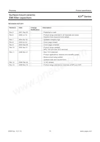 CX1206MKX7R0BB472 Datasheet Pagina 16