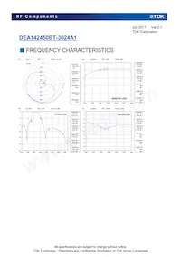 DEA142450BT-3024A1 Datasheet Page 4