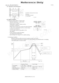 DLW5BTM102TQ2K Datasheet Pagina 9