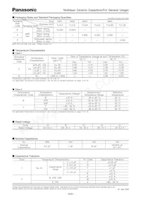 ECJ-1VB1C474K Datasheet Page 2