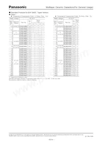 ECJ-1VB1C474K Datasheet Pagina 7