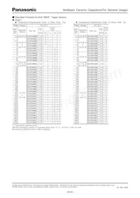 ECJ-1VB1C474K Datasheet Page 9