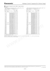 ECJ-1VB1C474K Datasheet Page 11