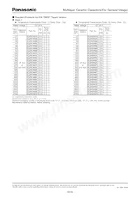 ECJ-1VB1C474K Datasheet Pagina 11