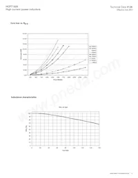 HCPT1309-R47-R Datasheet Page 3