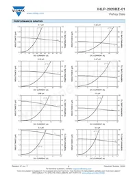 IHLP2020BZERR33M01 Datasheet Page 2