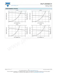 IHLP2020BZERR33M01 Datenblatt Seite 3