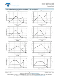 IHLP2020BZERR33M01 Datenblatt Seite 4