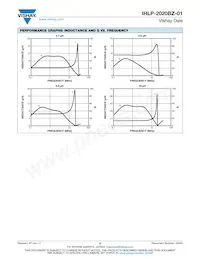 IHLP2020BZERR33M01 Datenblatt Seite 5