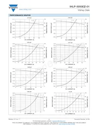 IHLP5050EZER8R2M01 Datenblatt Seite 2