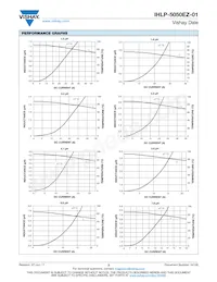 IHLP5050EZER8R2M01 Datasheet Pagina 3