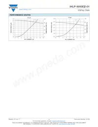 IHLP5050EZER8R2M01 Datasheet Pagina 4