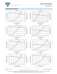 IHLP6767GZER1R8M01 Datasheet Page 2