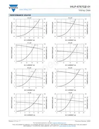 IHLP6767GZER1R8M01 Datasheet Page 3