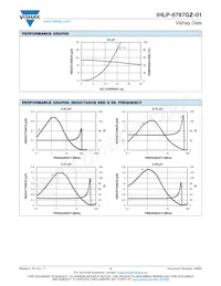 IHLP6767GZER1R8M01 Datasheet Pagina 4