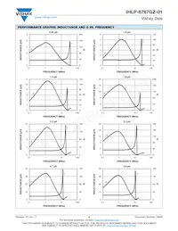 IHLP6767GZER1R8M01 Datasheet Pagina 5