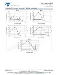 IHLP6767GZER1R8M01 Datasheet Page 6