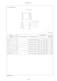 KRM31FR61E106KH01K Datenblatt Seite 15