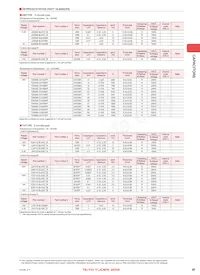 L4K212BJ104MD-T Datasheet Pagina 3