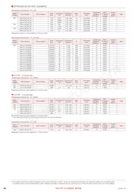 L4K212BJ104MD-T Datasheet Pagina 4