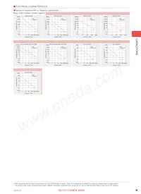 L4K212BJ104MD-T Datasheet Pagina 5