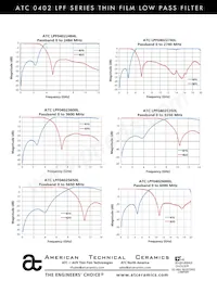 LPF04025650LTT Datasheet Pagina 3