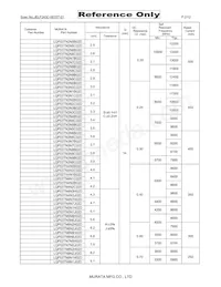 LQP03TNR18H02D Datasheet Page 2