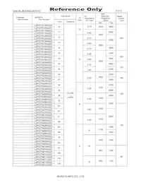 LQP03TNR18H02D Datasheet Pagina 3