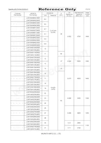 LQW18AN4N2B80D Datasheet Pagina 2