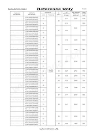 LQW18AN4N2B80D Datasheet Pagina 3