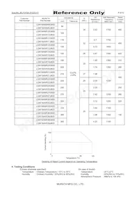 LQW18AN4N2B80D Datasheet Page 4