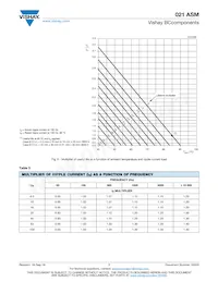 MAL202138477E3 Datasheet Pagina 7