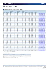 MHQ1005P9N1JT Datasheet Pagina 3