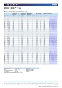 MHQ1005P9N1JT Datasheet Pagina 4