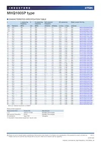 MHQ1005P9N1JT Datasheet Pagina 5