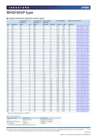 MHQ1005P9N1JT Datasheet Pagina 7